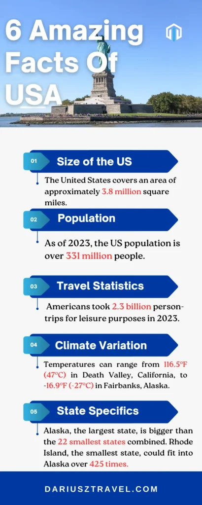6 Amazing Facts Of USA