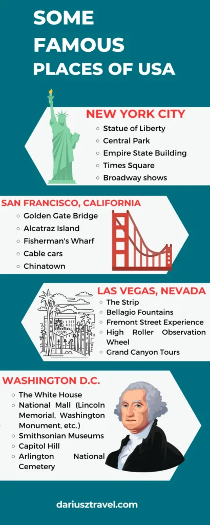 Some Famous Places Of USA
