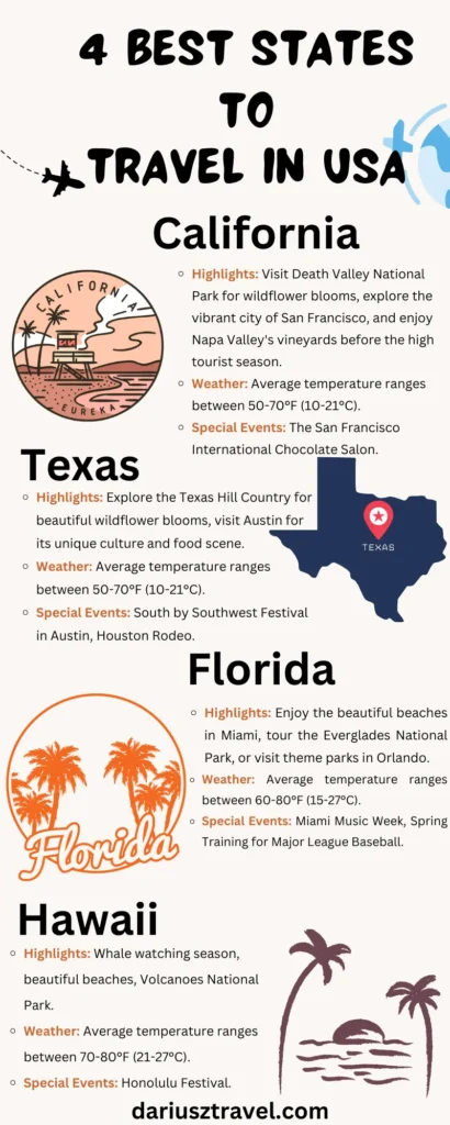 4 Best States To Travel In USA